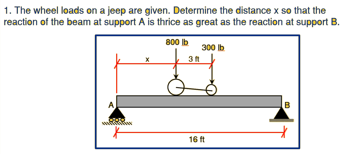 1. The wheel loads on a jeep are given. Determine the distance x so that the
reaction of the beam at support A is thrice as great as the reaction at support B.
800 lb
300 lb
X
3 ft
A
16 ft
