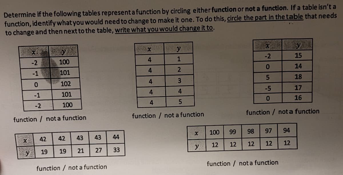 Determine if the following tables represent a function by circling either function or not a function. If a table isn't a
function, identify what you would need to change to make it one. To do this, circle the part in the table that needs
to change and then next to the table, write what you would change it to.
y
-2
100
1
-2
15
-1
101
4
14
102
4
3
18
-1
101
4
4
-5
17
-2
100
4
16
function / not a function
function / not a function
function / not a function
100
99
98
97
94
42
42
43
43
44
19
21
27
33
y
12
12
12
12
12
y
19
function / not a function
function / not a function
