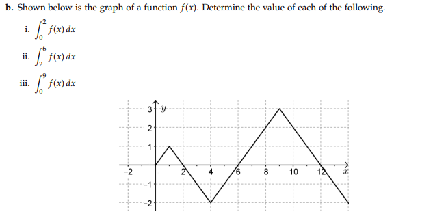b. Shown below is the graph of a function f(x). Determine the value of each of the following.
f(x) dx
i.
ii.
f(x) dx
· [ fx) dx
iii.
2
8.
10
-2
