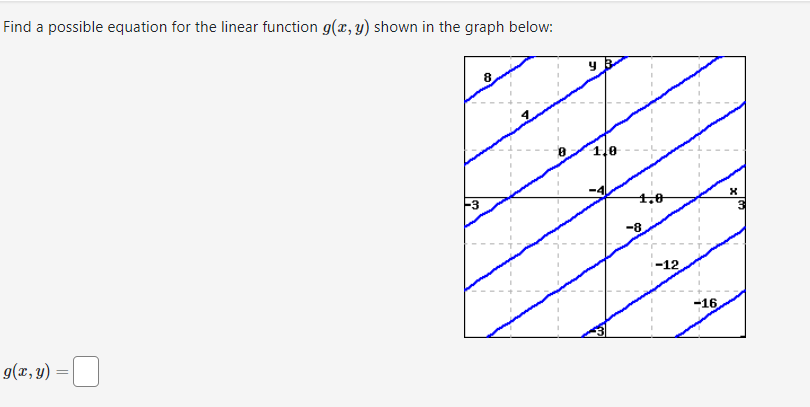Find a possible equation for the linear function g(x, y) shown in the graph below:
g(x, y) =
1,0
-8
-12.
-16
X