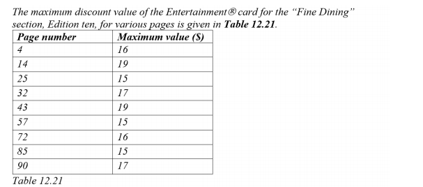 The maximum discount value of the Entertainment ® card for the "Fine Dining"
section, Edition ten, for various pages is given in Table 12.21.
Page number
Махітит valuе (S)
4
16
14
19
25
15
32
17
43
19
57
15
72
16
85
15
90
17
Table 12.21
