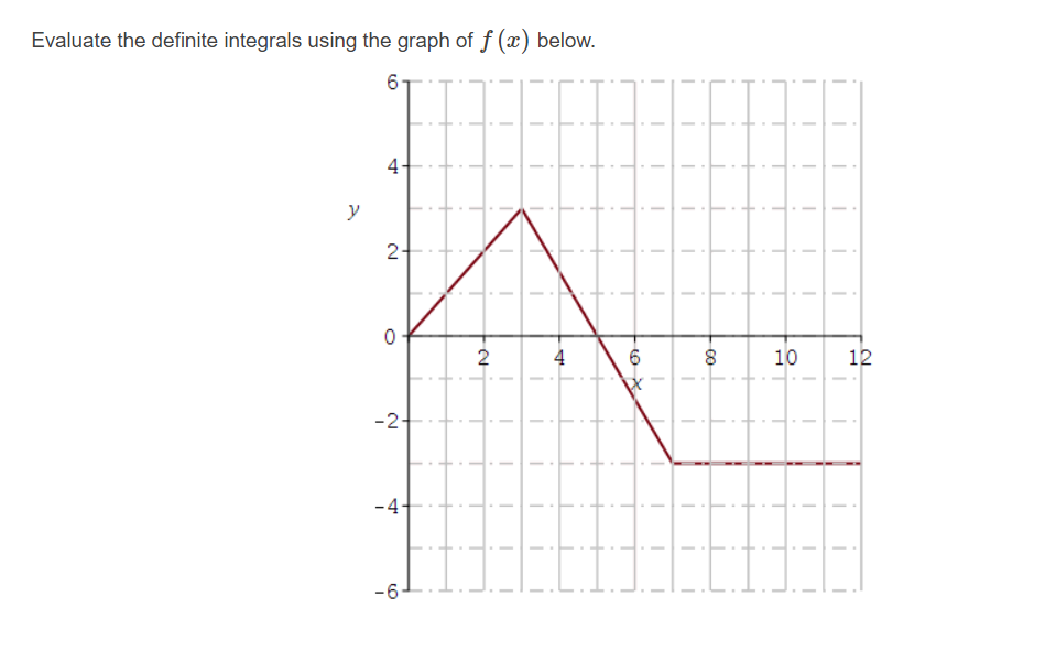 Evaluate the definite integrals using the graph of f (x) below.
4-
2-
10
12
-2-
-4
-6
