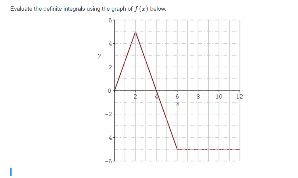 Evaluate the definite integrals using the graph of f (x) below.
4-
2-
10
12
-2-
-4-
-6-
