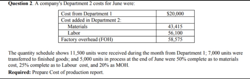 Question 2. A company's Department 2 costs for June were:
Cost from Department 1
Cost added in Department 2:
$20,000
Materials
43,415
Labor
Factory overhead (FOH)
56,100
58,575
The quantity schedule shows 11,500 units were received during the month from Department 1; 7,000 units were
transferred to finished goods; and 5,000 units in process at the end of June were 50% complete as to materials
cost, 25% complete as to Labour cost, and 20% as MOH.
Required: Prepare Cost of production report.

