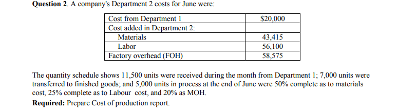 Question 2. A company's Department 2 costs for June were:
Cost from Department 1
Cost added in Department 2:
$20,000
Materials
43,415
Labor
Factory overhead (FOH)
56,100
58,575
The quantity schedule shows 11,500 units were received during the month from Department 1; 7,000 units were
transferred to finished goods; and 5,000 units in process at the end of June were 50% complete as to materials
cost, 25% complete as to Labour cost, and 20% as MOH.
Required: Prepare Cost of production report.
