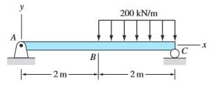 200 kN/m
A
E2 m-
- 2m-
