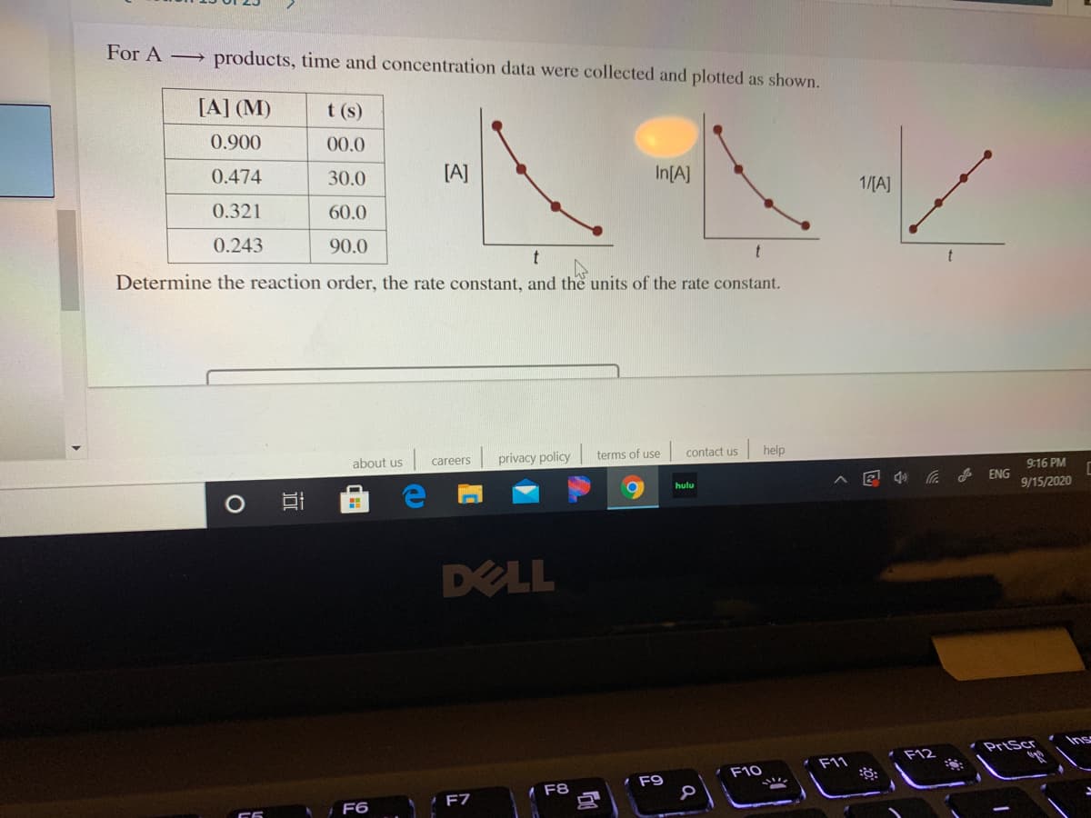 Determine the reaction order, the rate constant, and the units of the rate constant.
