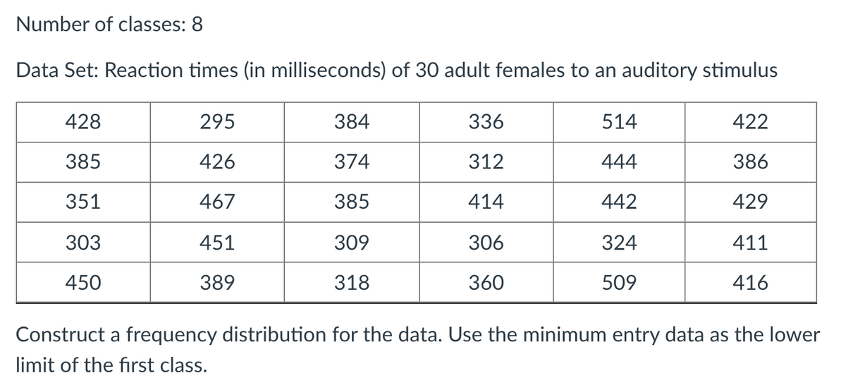 Number of classes: 8
Data Set: Reaction times (in milliseconds) of 30 adult females to an auditory stimulus
428
295
384
336
514
422
385
426
374
312
444
386
351
467
385
414
442
429
303
451
309
306
324
411
450
389
318
360
509
416
Construct a frequency distribution for the data. Use the minimum entry data as the lower
limit of the first class.
