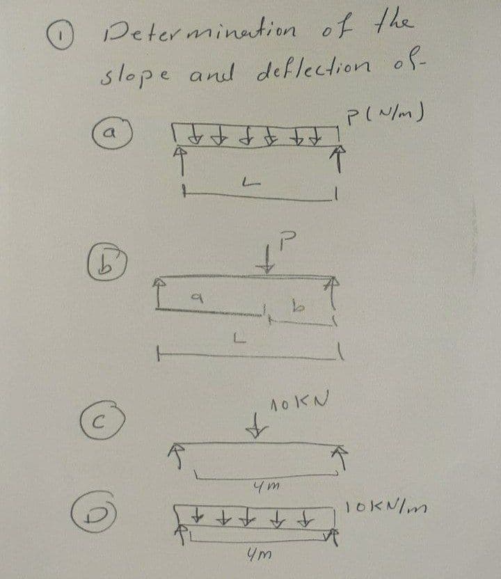 0Determination of the
slope and deflection of-
PINM)
a
10KN
10KNIM
