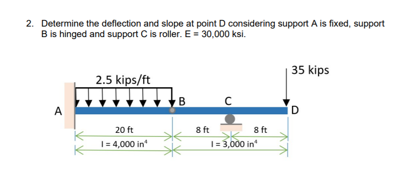 2. Determine the deflection and slope at point D considering support A is fixed, support
B is hinged and support C is roller. E = 30,000 ksi.
35 kips
2.5 kips/ft
A
D
8 ft 8 ft
| = 3,000 in*
20 ft
|= 4,000 in
