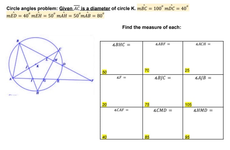 Circle angles problem: Given AC is a diameter of circle K. mBC = 100° mDC = 40°
mED = 40° mEH = 50° mAH = 50°mAB = 80°
(M
50
20
40
Find the measure of each:
4BHC =
&F=
4CAF =
70
75
85
4ABF =
4BJC =
4CMD=
25
105
95
4ACH =
4AJB =
*HMD =
