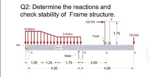 Q2: Determine the reactions and
check stability of Frame structure.
E
120 KN
10 KN/m
6 KNim
1.75
120 KN
Fixed
Pin
Beam
A
Roller
1.00
1.25 --
1.75
2.00
4.00
4.00
