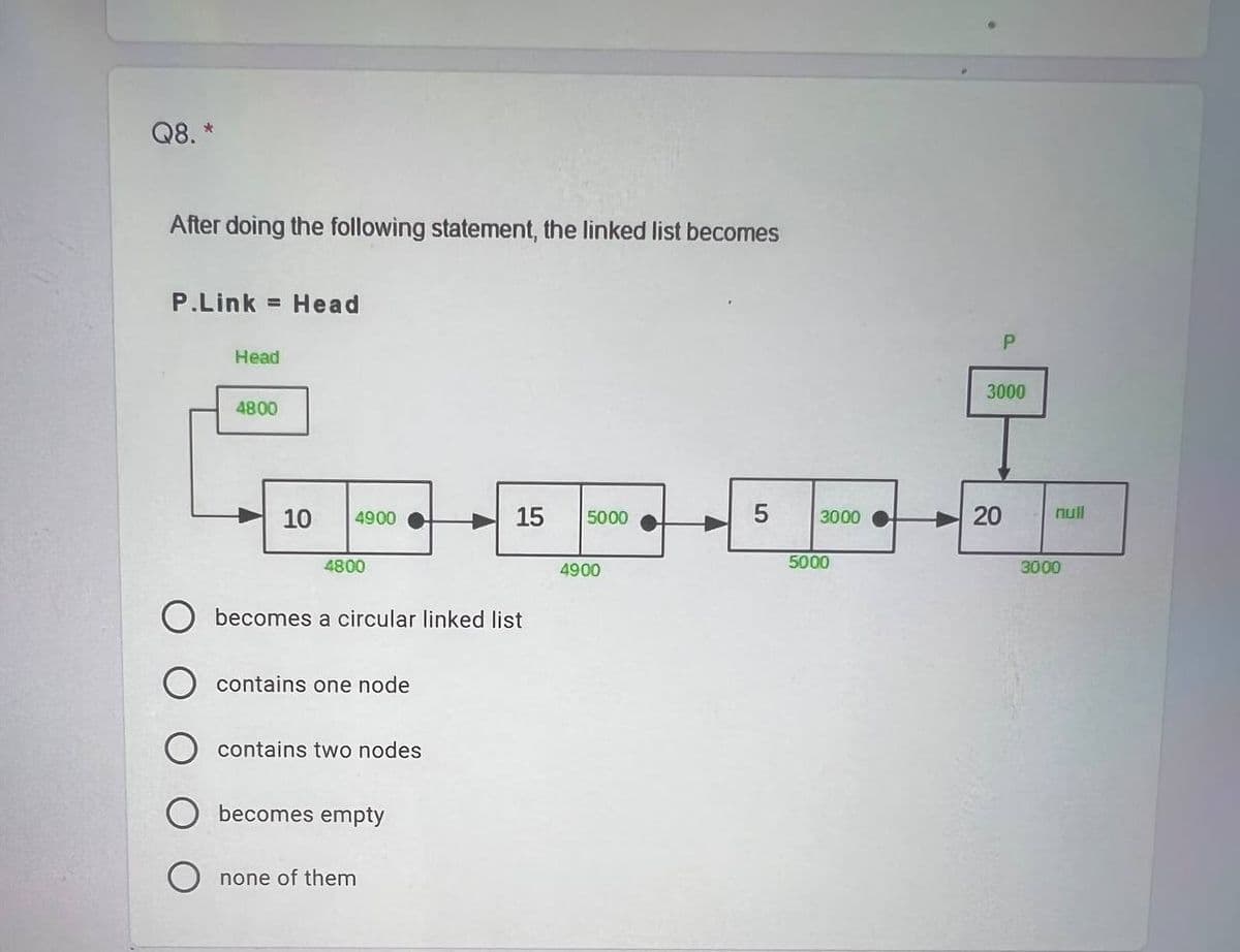 Q8. *
After doing the following statement, the linked list becomes
P.Link = Head
Head
3000
4800
10
4900
15
5000
3000
null
4800
4900
5000
3000
becomes a circular linked list
contains one node
contains two nodes
becomes empty
none of them
20
