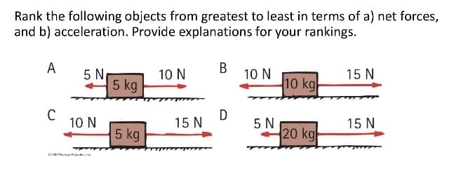 Rank the following objects from greatest to least in terms of a) net forces,
and b) acceleration. Provide explanations for your rankings.
A
C
5 N
10 N
5 kg
5 kg
10 N
15 N
B
D
10 N
5 N
10 kg
20 kg
15 N
15 N