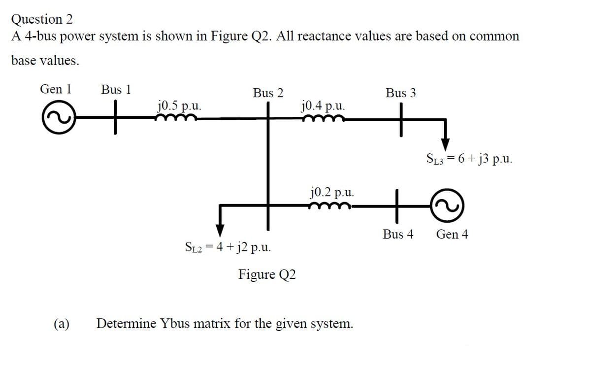 Question 2
A 4-bus power system is shown in Figure Q2. All reactance values are based on common
base values.
Gen 1
Bus 1
Bus 2
Bus 3
j0.5 p.u.
j0.4 p.u.
SL3 = 6 + j3 p.u.
jo.2 p.u.
Bus 4
Gen 4
SL2 = 4 + j2 p.u.
Figure Q2
(а)
Determine Ybus matrix for the given system.
