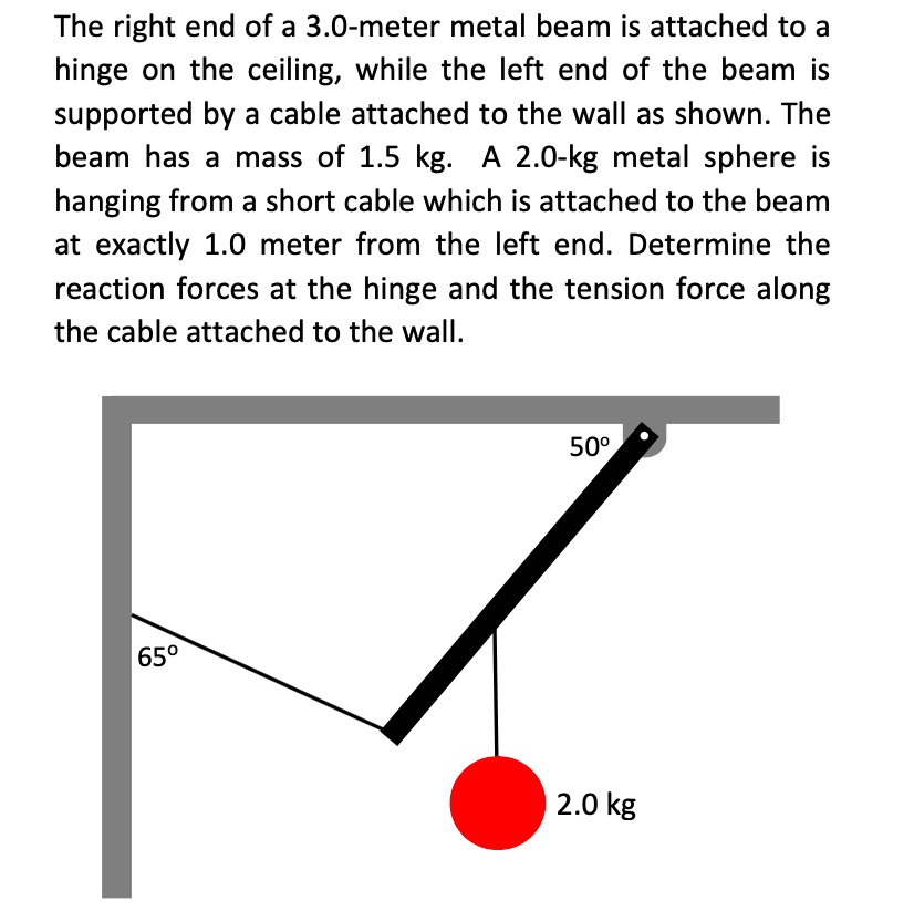 The right end of a 3.0-meter metal beam is attached to a
hinge on the ceiling, while the left end of the beam is
supported by a cable attached to the wall as shown. The
beam has a mass of 1.5 kg. A 2.0-kg metal sphere is
hanging from a short cable which is attached to the beam
at exactly 1.0 meter from the left end. Determine the
reaction forces at the hinge and the tension force along
the cable attached to the wallI.
50°
65°
2.0 kg
