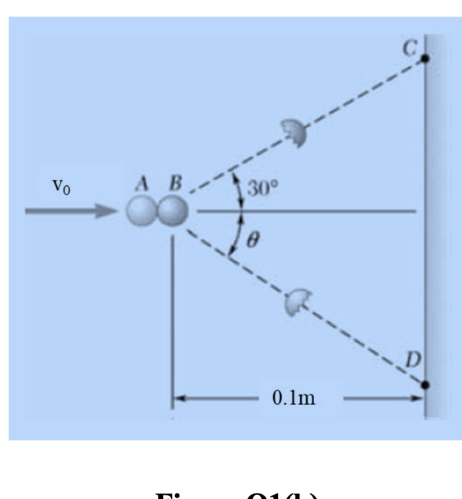 A B
30°
Vo
0.1m
