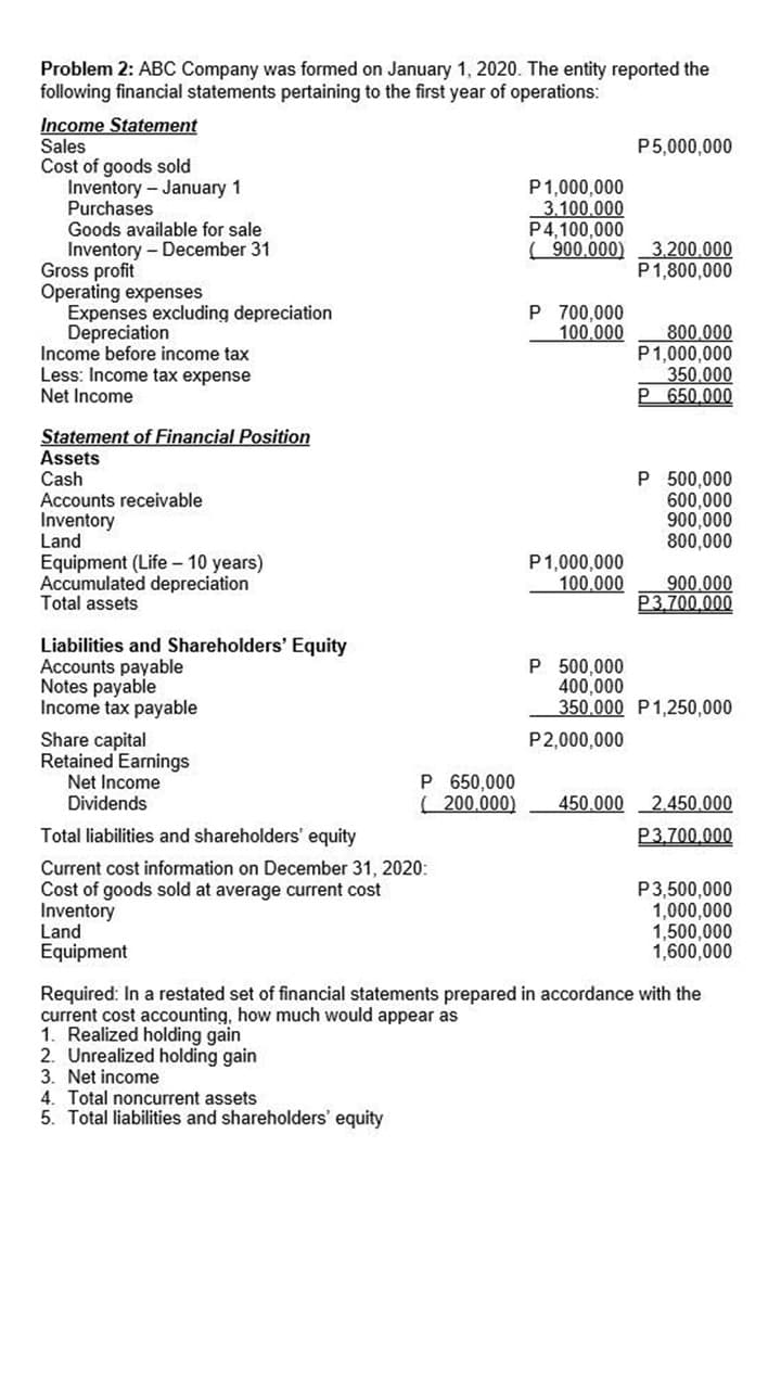 Problem 2: ABC Company was formed on January 1, 2020. The entity reported the
following financial statements pertaining to the first year of operations:
Income Statement
Sales
Cost of goods sold
Inventory - January 1
Purchases
Goods available for sale
Inventory - December 31
Gross profit
Operating expenses
Expenses excluding depreciation
Depreciation
Income before income tax
Less: Income tax expense
Net Income
P5,000,000
P1,000,000
3.100.000
P4.100.000
( 900.000)
3,200.000
P1,800,000
P 700,000
100.000
800.000
P1,000,000
350.000
P 650.000
Statement of Financial Position
Assets
Cash
Accounts receivable
Inventory
Land
Equipment (Life - 10 years)
Accumulated depreciation
Total assets
P 500,000
600,000
900,000
800,000
P1,000,000
100.000
900.000
P3.700.000
Liabilities and Shareholders' Equity
Accounts payable
Notes payable
Income tax payable
P 500,000
400,000
350,000 P1,250,000
Share capital
Retained Earnings
Net Income
Dividends
P2,000,000
P 650,000
( 200.000)
450.000 2.450.000
Total liabilities and shareholders' equity
P3,700,000
Current cost information on December 31, 2020:
Cost of goods sold at average current cost
Inventory
Land
Equipment
P3,500,000
1,000,000
1,500,000
1,600,000
Required: In a restated set of financial statements prepared in accordance with the
current cost accounting, how much would appear as
1. Realized holding gain
2. Unrealized holding gain
3. Net income
4. Total noncurrent assets
5. Total liabilities and shareholders' equity
