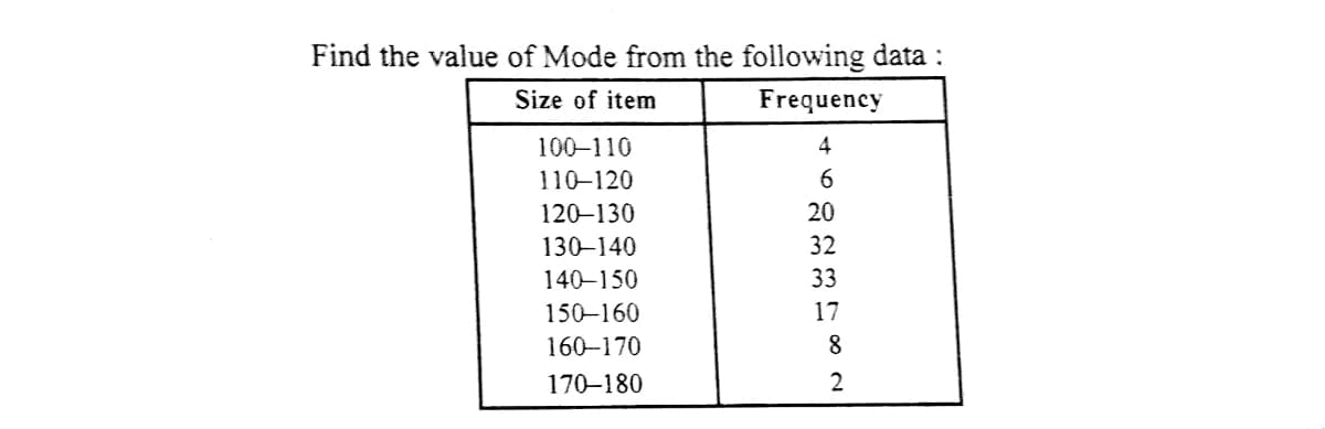 Find the value of Mode from the following data :
Frequency
Size of item
100-110
4
110-120
6
120-130
20
130-140
32
140-150
33
150-160
17
160-170
8
170–180
