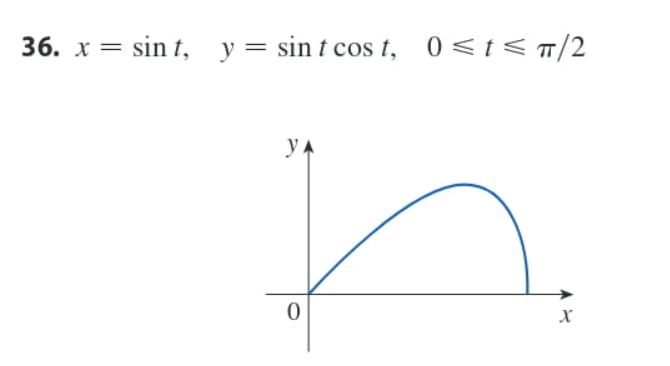 36. x = sin t, y= sin t cos t, 0<t<T/2
yA
