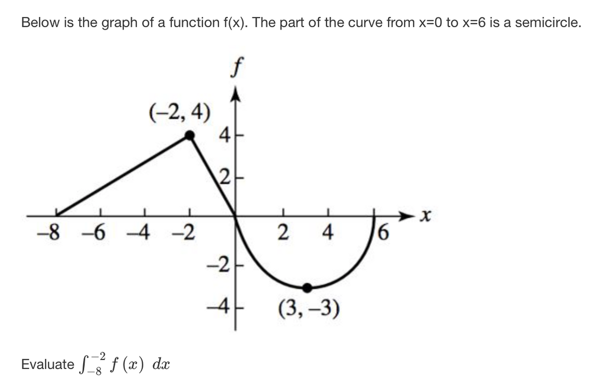 Below is the graph of a function f(x). The part of the curve from x=0 to x=6 is a semicircle.
f
(-2, 4)
4
-8 -6 -4 -2
2
4
16
-2
-
(3, –3)
Evaluate Sf (x) dx
-8
