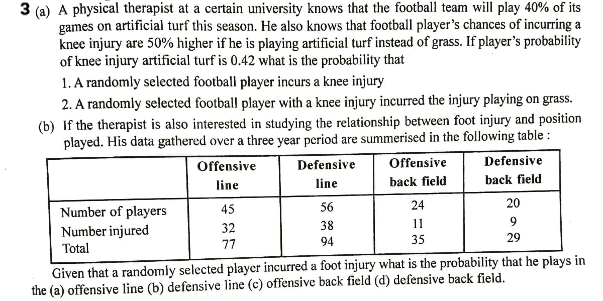 3 (a) A physical therapist at a certain university knows that the football team will play 40% of its
games on artificial turf this season. He also knows that football player's chances of incurring a
knee injury are 50% higher if he is playing artificial turf instead of grass. If player's probability
of knee injury artificial turf is 0.42 what is the probability that
1. A randomly selected football player incurs a knee injury
2. A randomly selected football player with a knee injury incurred the injury playing on grass.
(b) If the therapist is also interested in studying the relationship between foot injury and position
played. His data gathered over a three year period are summerised in the following table :
Offensive
Defensive
Offensive
Defensive
line
line
back field
back field
56
24
20
45
Number of players
Number injured
32
38
11
77
94
35
29
Total
Given that a randomly selected player incurred a foot injury what is the probability that he plays in
the (a) offensive line (b) defensive line (c) offensive back field (d) defensive back field.

