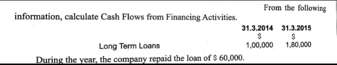 From the following
information, calculate Cash Flows from Financing Activities.
31.3.2014 31.3.2015
$
1,80,000
Long Term Loans
1,00,000
During the year, the company repaid the loan of $ 60,000.
