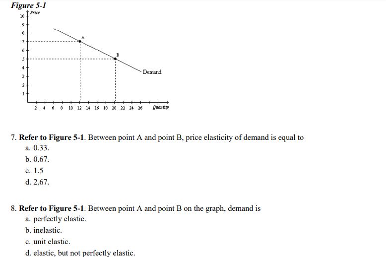 Figure 5-1
Price
10
9
8
7
5
4
3
2
+ +
2 4 6 8 10 12 14 16 18 20 22 24 26 Quantity
Demand
7. Refer to Figure 5-1. Between point A and point B, price elasticity of demand is equal to
a. 0.33.
b. 0.67.
c. 1.5
d. 2.67.
8. Refer to Figure 5-1. Between point A and point B on the graph, demand is
a. perfectly elastic.
b. inelastic.
c. unit elastic.
d. elastic, but not perfectly elastic.