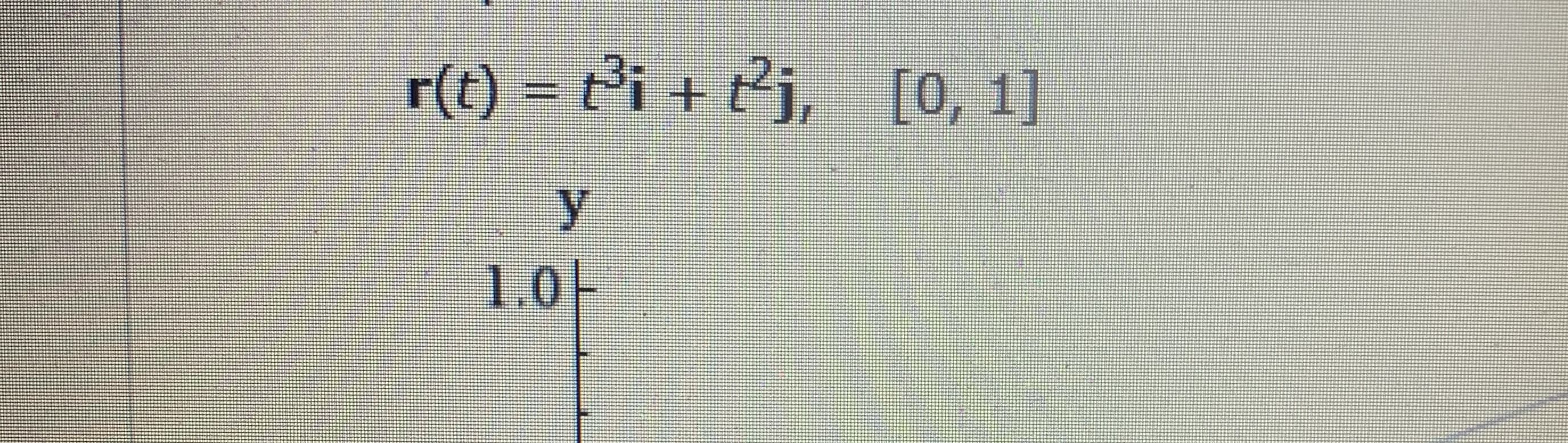 r(t) = ti + tj, [0, 1]
