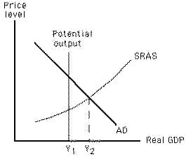 Price
løvel
Fotentis!
学 ut
SRAS
AD
Real GDP
wwww
www
