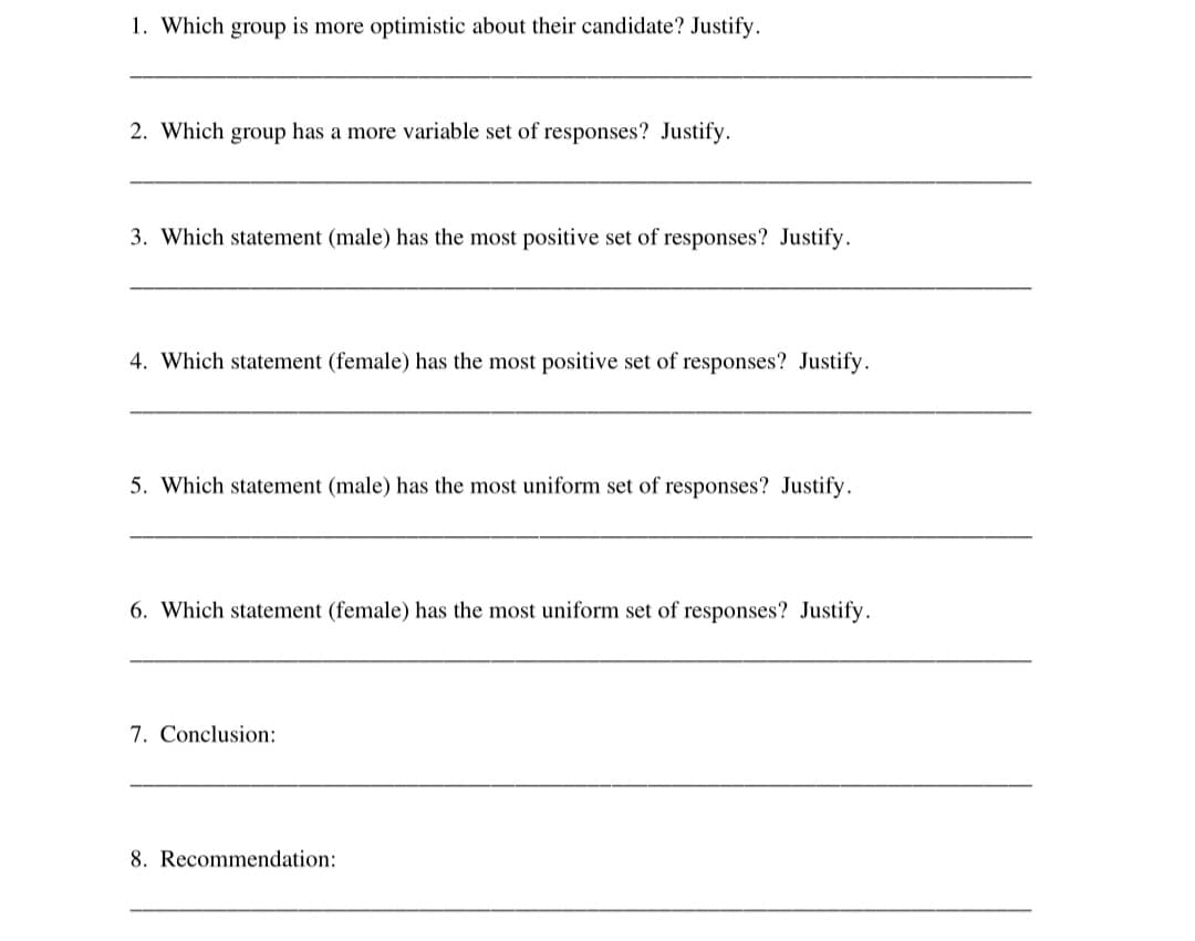 1. Which group is more optimistic about their candidate? Justify.
2. Which group has a more variable set of responses? Justify.
3. Which statement (male) has the most positive set of responses? Justify.
4. Which statement (female) has the most positive set of responses? Justify.
5. Which statement (male) has the most uniform set of responses? Justify.
6. Which statement (female) has the most uniform set of responses? Justify.
7. Conclusion:
8. Recommendation: