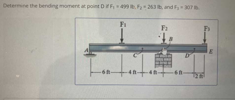 Determine the bending moment at point D if F₁ = 499 lb, F₂ = 263 lb, and F3 = 307 lb.
-6 ft-
F1
C
1.17.
F2
B
D
-4ft-4ft-6 ft-
12 ft
F3
E