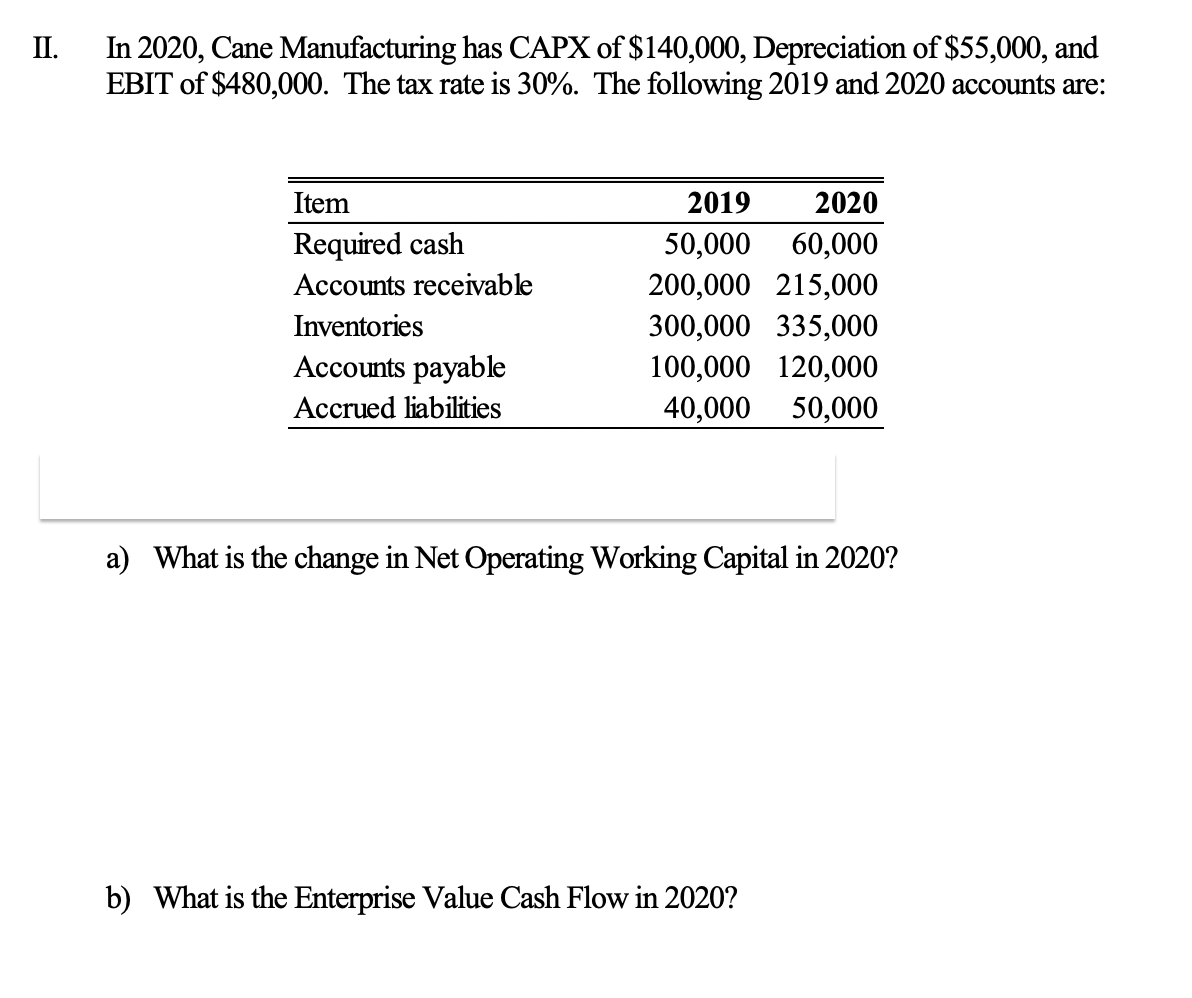 II.
In 2020, Cane Manufacturing has CAPX of $140,000, Depreciation of $55,000, and
EBIT of $480,000. The tax rate is 30%. The following 2019 and 2020 accounts are:
Item
Required cash
Accounts receivable
Inventories
Accounts payable
Accrued liabilities
2019
2020
50,000 60,000
200,000 215,000
300,000 335,000
100,000 120,000
40,000 50,000
a) What is the change in Net Operating Working Capital in 2020?
b) What is the Enterprise Value Cash Flow in 2020?