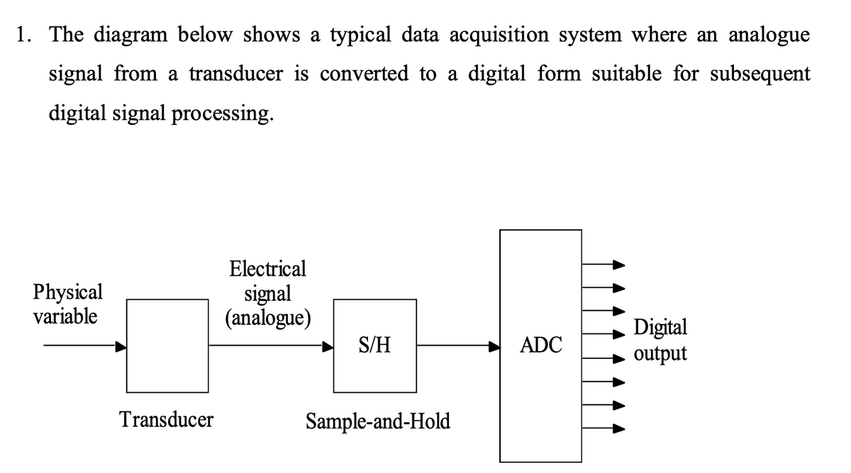 1. The diagram below shows a typical data acquisition system where an analogue
signal from a transducer is converted to a digital form suitable for subsequent
digital signal processing.
Electrical
Physical
variable
signal
(analogue)
Digital
output
S/H
ADC
Transducer
Sample-and-Hold

