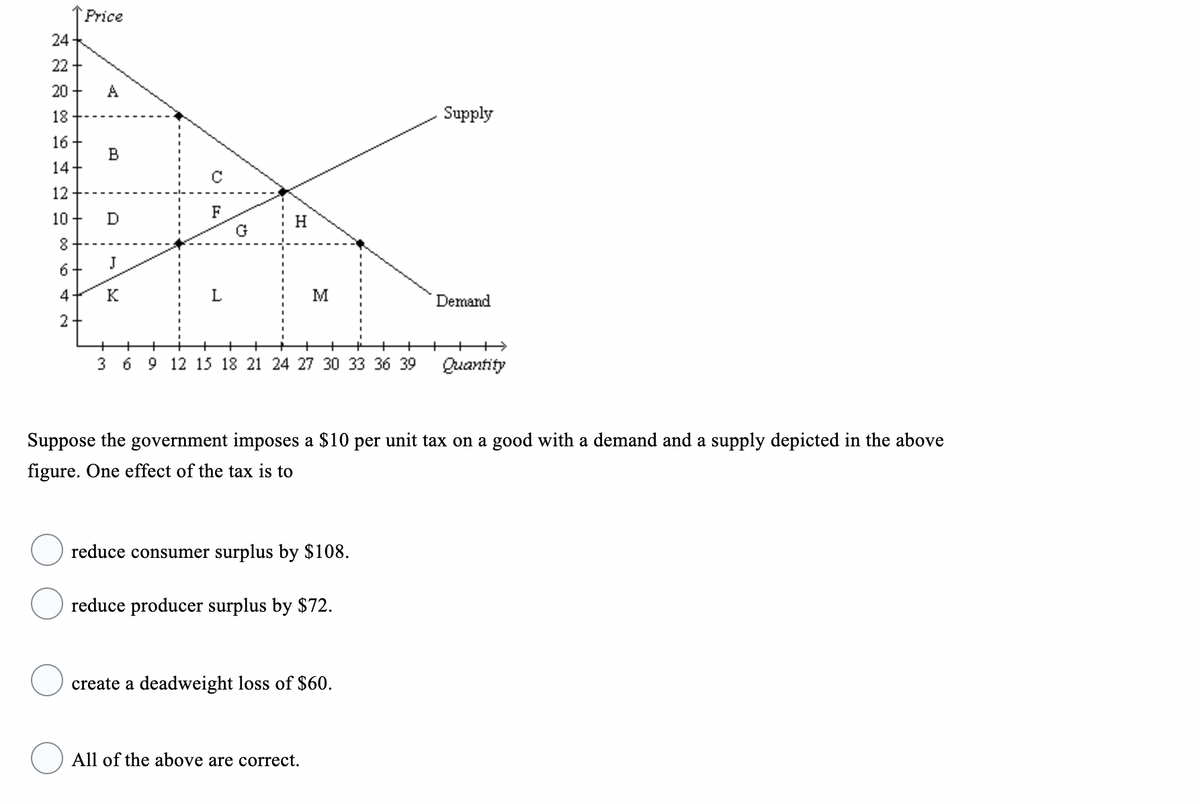 Price
24
22 +
20
A
18
Supply
16+
B
14-
12
F
10 +
D
H
G
J
6-
4
K
L
M
Demand
2-
3 6 9 12 15 18 21 24 27 30 33 36 39
Quantity
Suppose the government imposes a $10 per unit tax on a good with a demand and a supply depicted in the above
figure. One effect of the tax is to
reduce consumer surplus by $108.
reduce producer surplus by $72.
create a deadweight loss of $60.
All of the above are correct.
