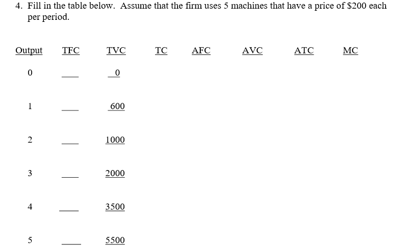 4. Fill in the table below. Assume that the firm uses 5 machines that have a price of $200 each
per period.
Output
TFC
TVC
TC
AFC
AVC
ATC
MC
1
600
1000
3
2000
4
3500
5500
