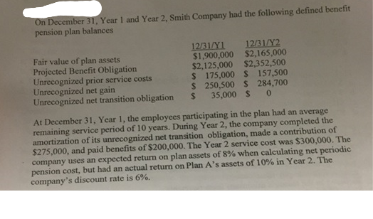 On December 31, Year 1 and Year 2, Smith Company had the following defined benefit
pension plan balances
12/31/Y2
Fair value of plan assets
Projected Benefit Obligation
Unrecognized prior service costs
Unrecognized net gain
Unrecognized net transition obligation
12/31/Y1
$1,900,000 $2,165,000
$2,125,000 $2,352,500
$ 175,000 $ 157,500
$ 250,500 S 284,700
%24
35,000 S
At December 31, Year 1, the employees participating in the plan had an average
remaining service period of 10 years. During Year 2, the company completed the
amortization of its unrecognized net transition obligation, made a contribution of
$275,000, and paid benefits of $200,000. The Year 2 service cost was $300,000. The
company uses an expected return on plan assets of 8% when calculating net periodic
pension cost, but had an actual return on Plan A's assets of 10% in Year 2. The
company's discount rate is 6%.
