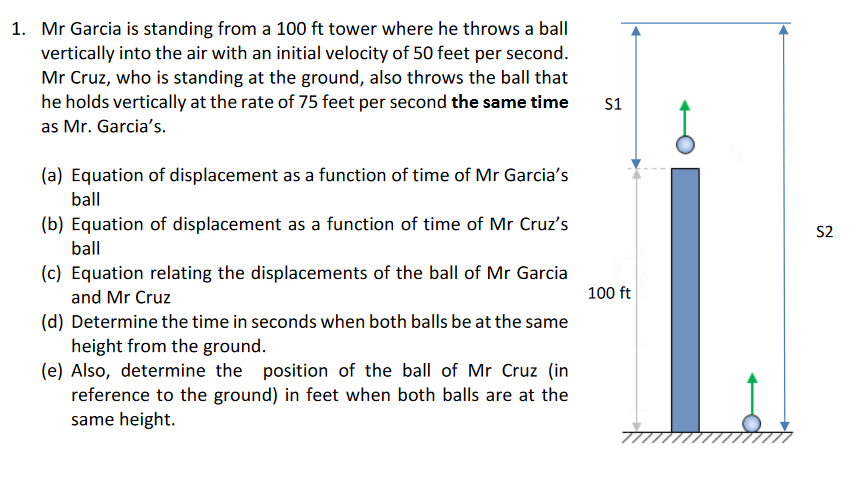 1. Mr Garcia is standing from a 100 ft tower where he throws a ball
vertically into the air with an initial velocity of 50 feet per second.
Mr Cruz, who is standing at the ground, also throws the ball that
he holds vertically at the rate of 75 feet per second the same time
S1
as Mr. Garcia's.
(a) Equation of displacement as a function of time of Mr Garcia's
ball
(b) Equation of displacement as a function of time of Mr Cruz's
S2
ball
(c) Equation relating the displacements of the ball of Mr Garcia
and Mr Cruz
100 ft
(d) Determine the time in seconds when both balls be at the same
height from the ground.
(e) Also, determine the position of the ball of Mr Cruz (in
reference to the ground) in feet when both balls are at the
same height.
