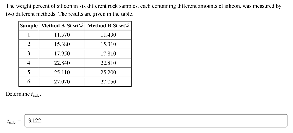 The weight percent of silicon in six different rock samples, each containing different amounts of silicon, was measured by
two different methods. The results are given in the table.
Sample Method A Si wt% Method B Si wt%
1
11.570
11.490
2
15.380
15.310
3
17.950
17.810
4
22.840
22.810
5
25.110
25.200
27.070
27.050
Determine tecalc·
t calc =
3.122
