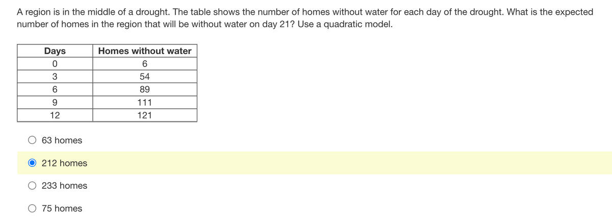 A region is in the middle of a drought. The table shows the number of homes without water for each day of the drought. What is the expected
number of homes in the region that will be without water on day 21? Use a quadratic model.
Days
Homes without water
6.
3
54
89
9.
111
12
121
63 homes
O 212 homes
233 homes
O 75 homes
