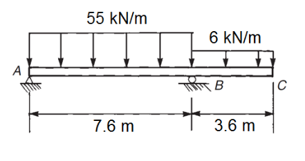 55 kN/m
6 kN/m
A
B
|C
7.6 m
3.6 m
