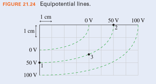 FIGURE 21.24 Equipotential lines.
1 сm
OV
50 V
100 V
1 сm
OV
3
50 V
1
100 V
2.
3,

