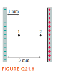 1 mm
2
3 mm
FIGURE Q21.8
+ + +++ + +++ + ++ +
