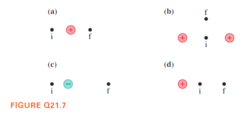 (a)
(b)
(c)
(d)
i
FIGURE Q21.7
