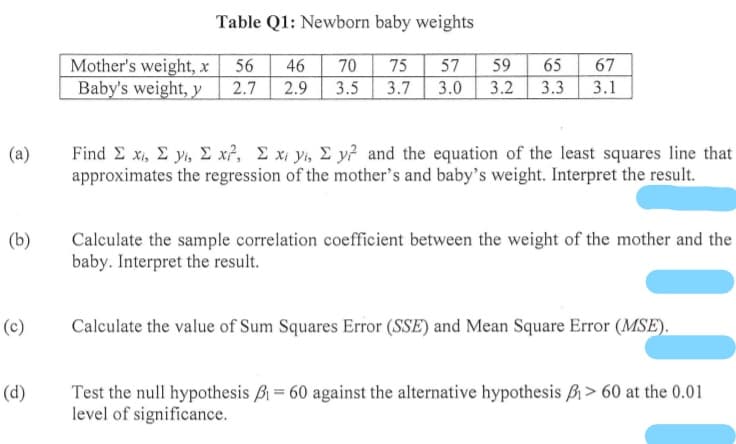 Table Q1: Newborn baby weights
75
59
Mother's weight, x
Baby's weight, y
70
56
46
57
65
67
2.7 2.9
3.5
3.7
3.0
3.2 3.3
3.1
Find E x, E y, E x?, E x, yi, E y? and the equation of the least squares line that
approximates the regression of the mother's and baby's weight. Interpret the result.
(a)
(b)
Calculate the sample correlation coefficient between the weight of the mother and the
baby. Interpret the result.
(c)
Calculate the value of Sum Squares Error (SSE) and Mean Square Error (MSE).
Test the null hypothesis B = 60 against the alternative hypothesis Bi > 60 at the 0.01
level of significance.
(d)
