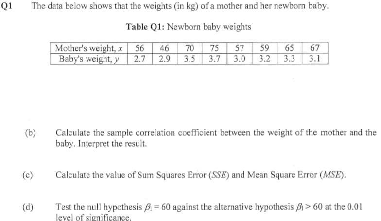 Q1
The data below shows that the weights (in kg) of a mother and her newborn baby.
Table Q1: Newborn baby weights
Mother's weight, x
Baby's weight, y
46
2.7 2.9
70
57 59
3.7
3.5
3.0 3.2
65
56
75
67
3.3
3.1
(b)
Calculate the sample correlation coefficient between the weight of the mother and the
baby. Interpret the result.
(c)
Calculate the value of Sum Squares Error (SSE) and Mean Square Error (MSE).
Test the null hypothesis B = 60 against the alternative hypothesis Bi > 60 at the 0.01
level of significance.
(d)
