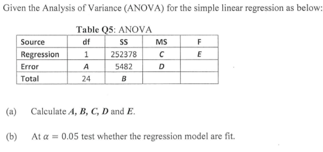 Given the Analysis of Variance (ANOVA) for the simple linear regression as below:
Table Q5: ANOVA
Source
df
MS
F
Regression
1
252378
E
Error
A
5482
D
Total
24
в
(a)
Calculate A, B, C, D and E.
(b)
At a = 0.05 test whether the regression model are fit.
