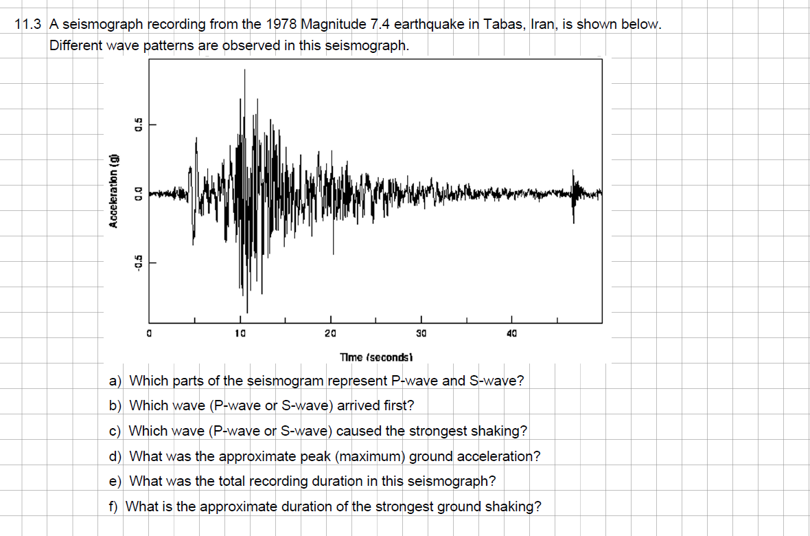 11.3 A seismograph recording from the 1978 Magnitude 7.4 earthquake in Tabas, Iran, is shown below.
Different wave patterns are observed in this seismograph.
Acceleration (g)
0.5
D'D
-0.5
0
10
I
20
30
1
40
Time (secondsi
a) Which parts of the seismogram represent P-wave and S-wave?
b) Which wave (P-wave or S-wave) arrived first?
c) Which wave (P-wave or S-wave) caused the strongest shaking?
d) What was the approximate peak (maximum) ground acceleration?
e) What was the total recording duration in this seismograph?
f) What is the approximate duration of the strongest ground shaking?