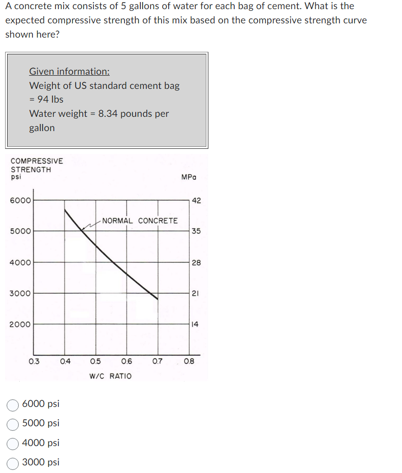 A concrete mix consists of 5 gallons of water for each bag of cement. What is the
expected compressive strength of this mix based on the compressive strength curve
shown here?
Given information:
Weight of US standard cement bag
= 94 lbs
Water weight = 8.34 pounds per
gallon
COMPRESSIVE
STRENGTH
psi
6000
5000
4000
3000
2000
0.3
0.4
6000 psi
5000 psi
4000 psi
3000 psi
NORMAL CONCRETE
0.5
0.6
W/C RATIO
0.7
MPa
42
35
28
21
14
0.8