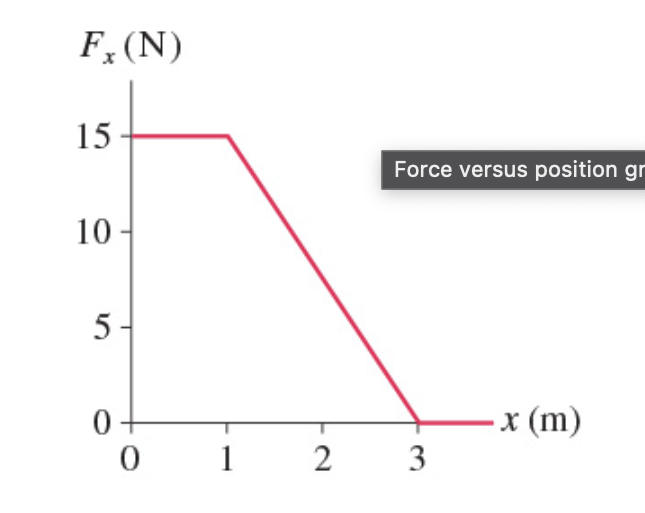 Fx (N)
15
10-
5
0-
0 1
2
Force versus position gr
3
·x (m)